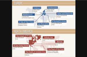 Európa és Észak-Amerika megismeréséhez ajánlott olvasmányok; forrás: booksontewall.com
