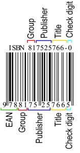 Az ISBN-szám részei; forrás: wikipédia